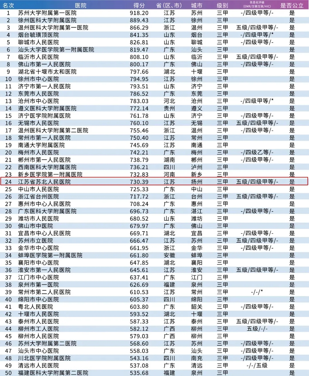 全国医学院排名_医学院排名