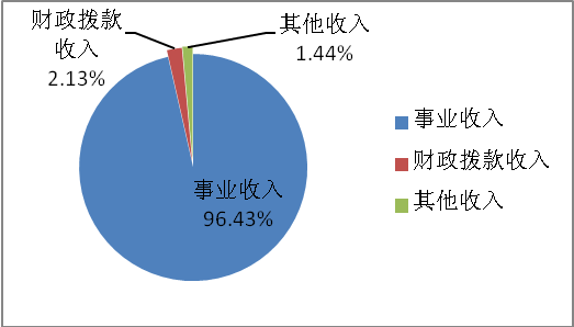 C:\Documents and Settings\Administrator\Application Data\Tencent\Users\819262487\QQ\WinTemp\RichOle\62CX~IDZAQBHG{OH2_D)~CC.png